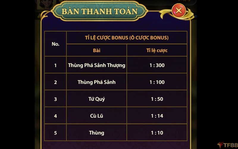 Cách chơi Texas Hold'em Poker tại TF88 cho tân thủ từ A - Z Hành động cơ bản trong Texas Hold'em